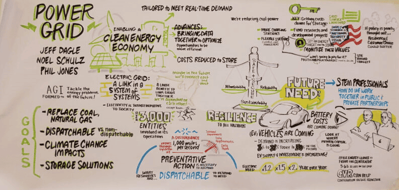 Developed during Technology Alliance’s Policy Matters Conference in December 2022, this illustration represents the complexity of modernizing our grid to enable a clean energy economy. Used with PNNL/WSU Advanced Grid Institute's permission.