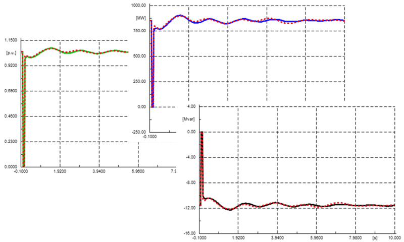 Figure 2: Results comparison between original and equivalent network