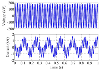 Figure 3: Voltage and current at 220kV of the step-up station (graphs courtesy of Reference [4])