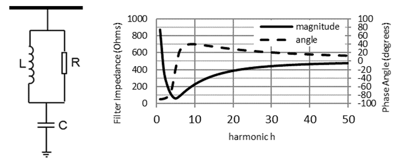 Figure 5: Mitigation and its characteristics employed for the typical example case [2]