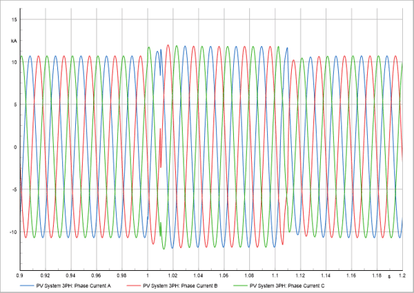 Figure 2: Typical IBR curve (fault applied at 1 s)
