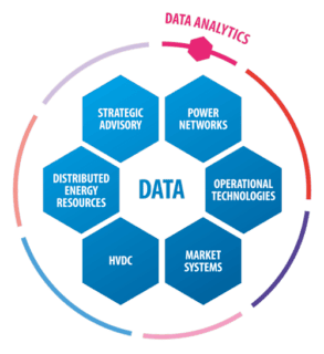 Graphic indicating Data Analytics as a PSC subservice