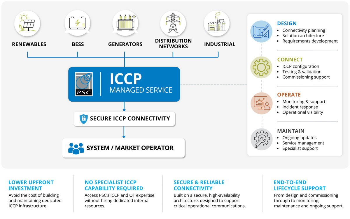 ICCP-Diagram-web-14.09.2026