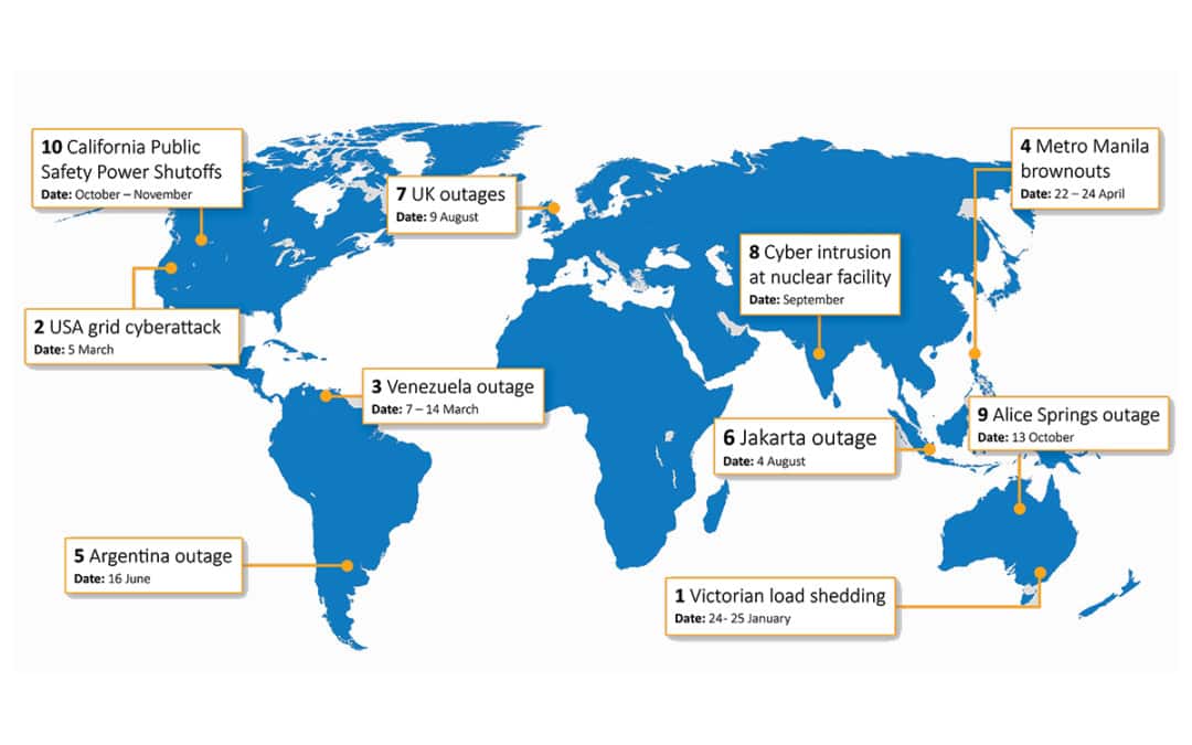 2019: A global snapshot