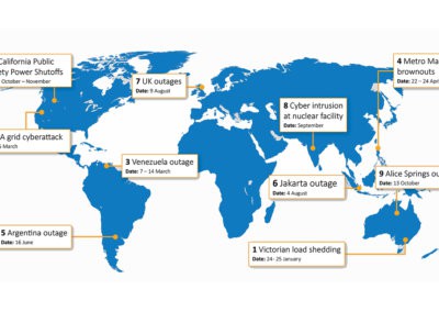 2019: A global snapshot