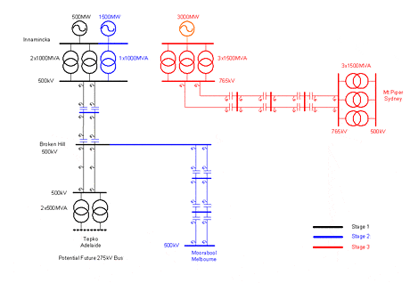 Network Extensions to Remote Areas