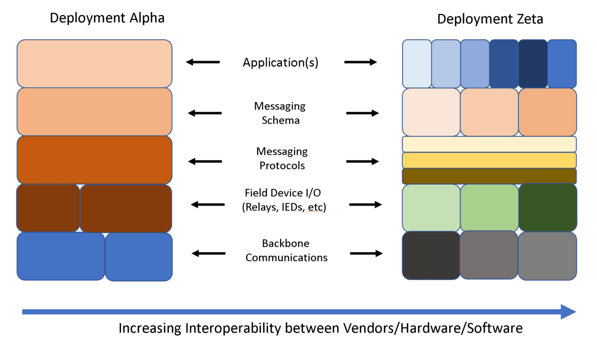 Diagram of two application stacks