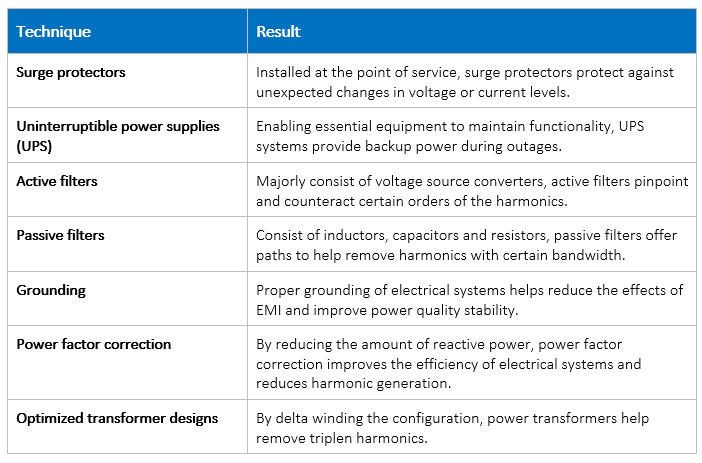 Mitigation strategies