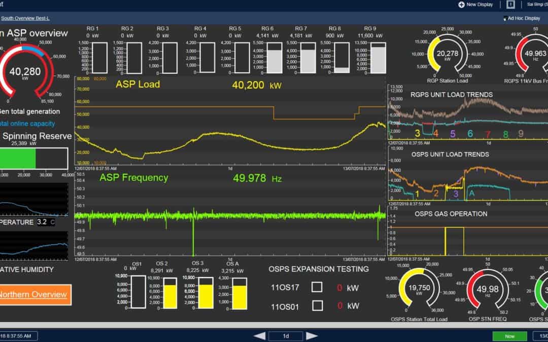 Territory Generation – remote operations centre (ROC) update
