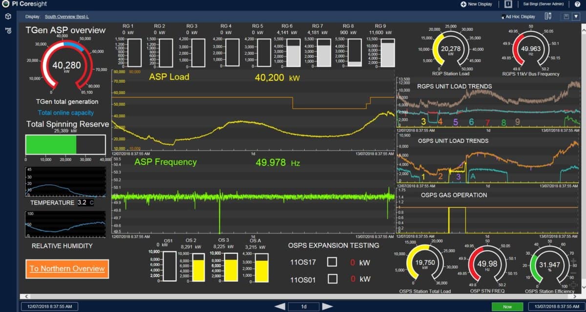 Remote Operations Centre